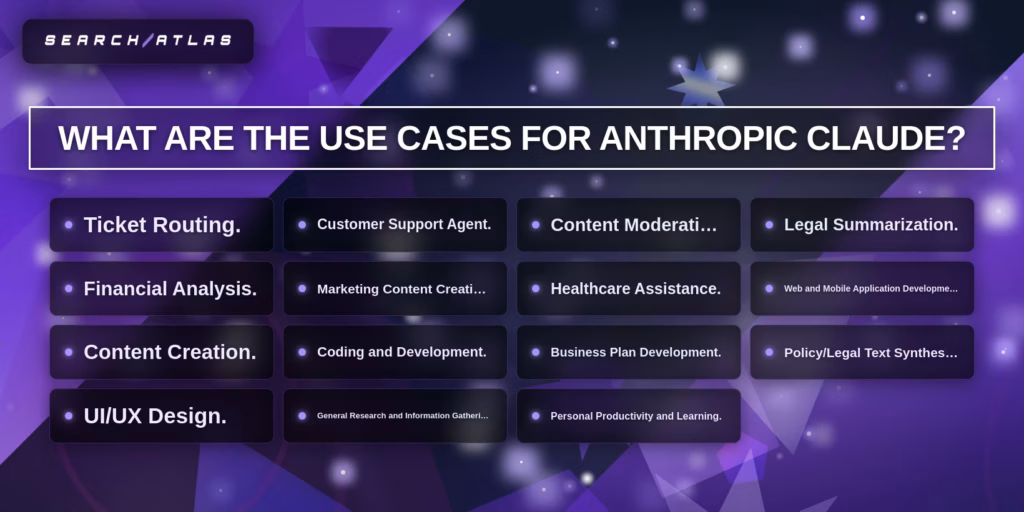The use cases for Anthropic Claude
